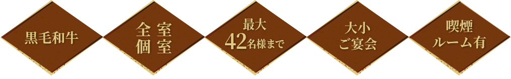 黒毛和牛 全室個室 最大42名様まで 大小ご宴会 喫煙ルーム有